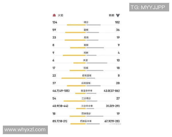 申京出战成疑火箭胜率68领先鹈鹕仅32分析